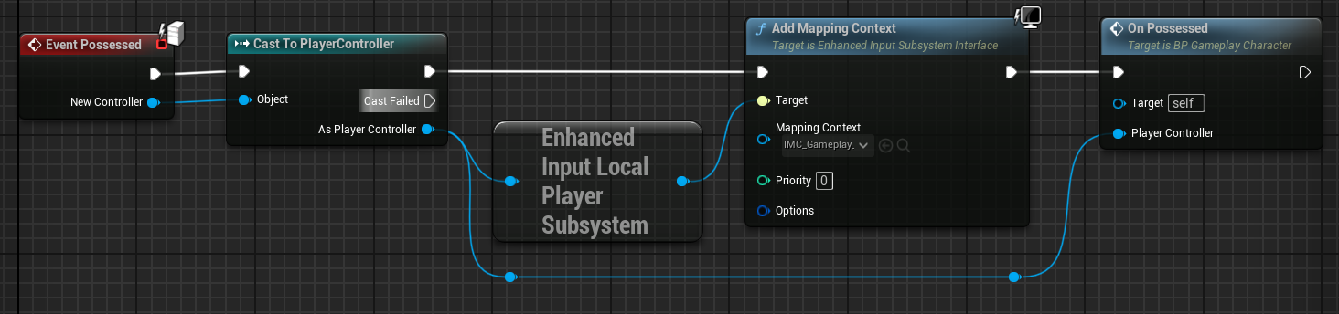 BP Gameplay Character On Possessed Blueprint event calling the character initialization flow