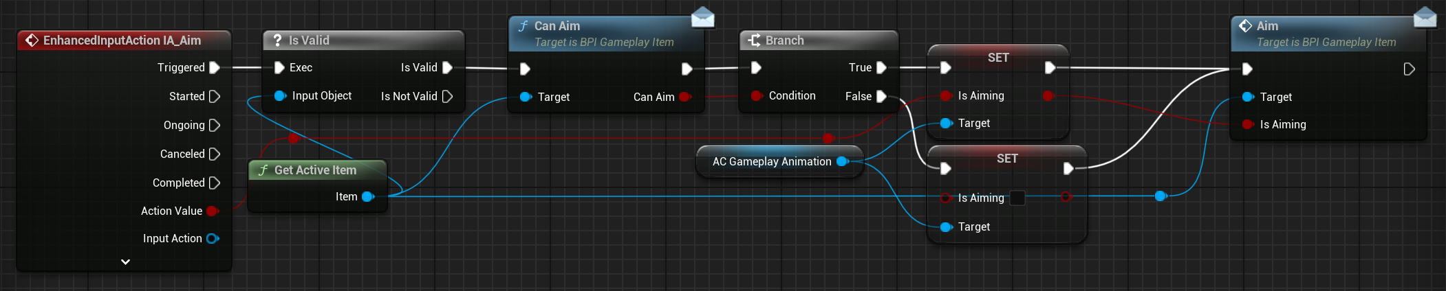 BP Gameplay Character IA Aim event calling Aim on the equipped gameplay item