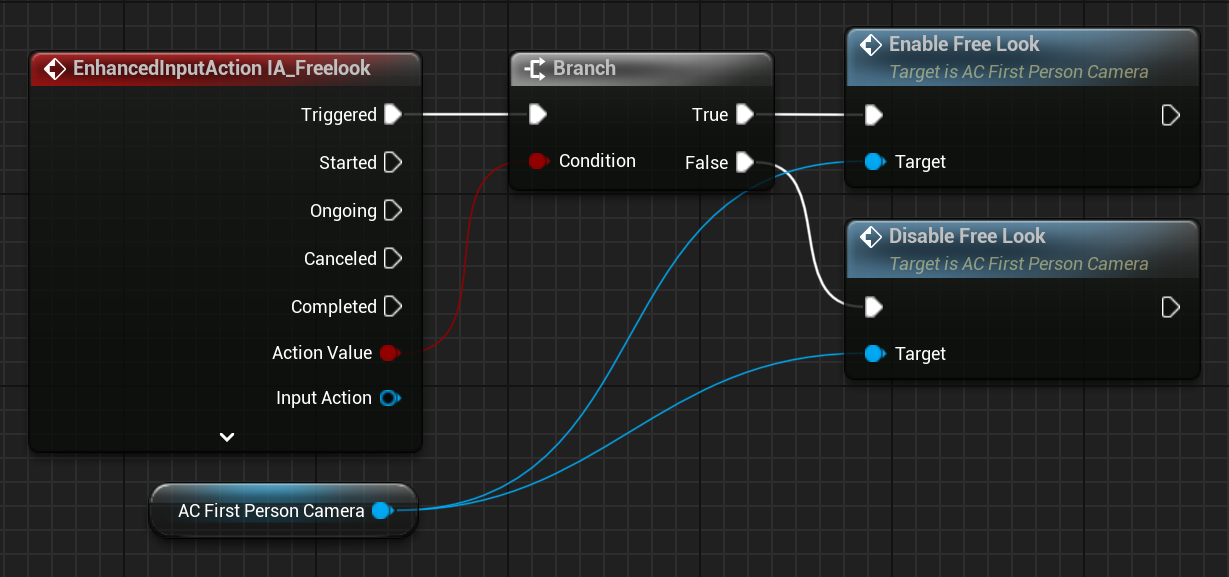BP Gameplay Character IA Freelook event enabling free look and forwarding look input