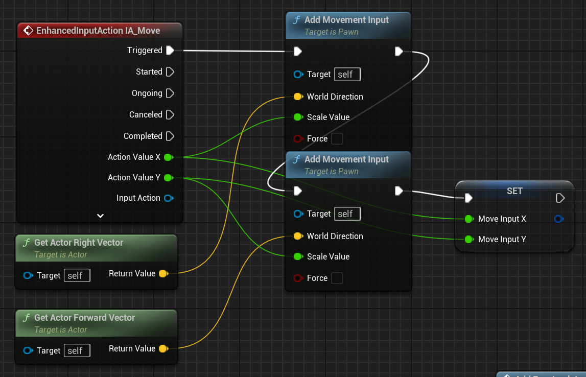 BP Gameplay Character IA Move Blueprint event applying forward and right movement input