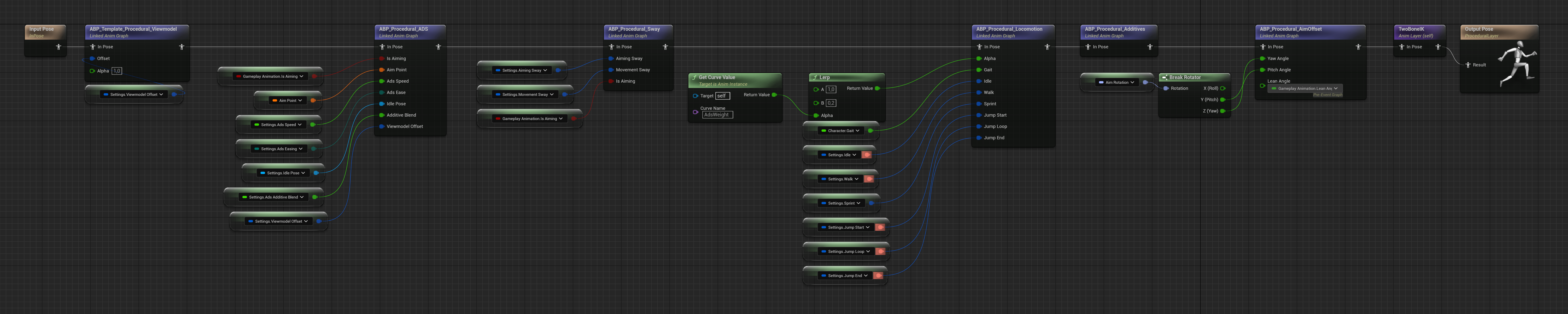 ABP Procedural SciFi FPS graph beginning the procedural layer setup and animation data flow