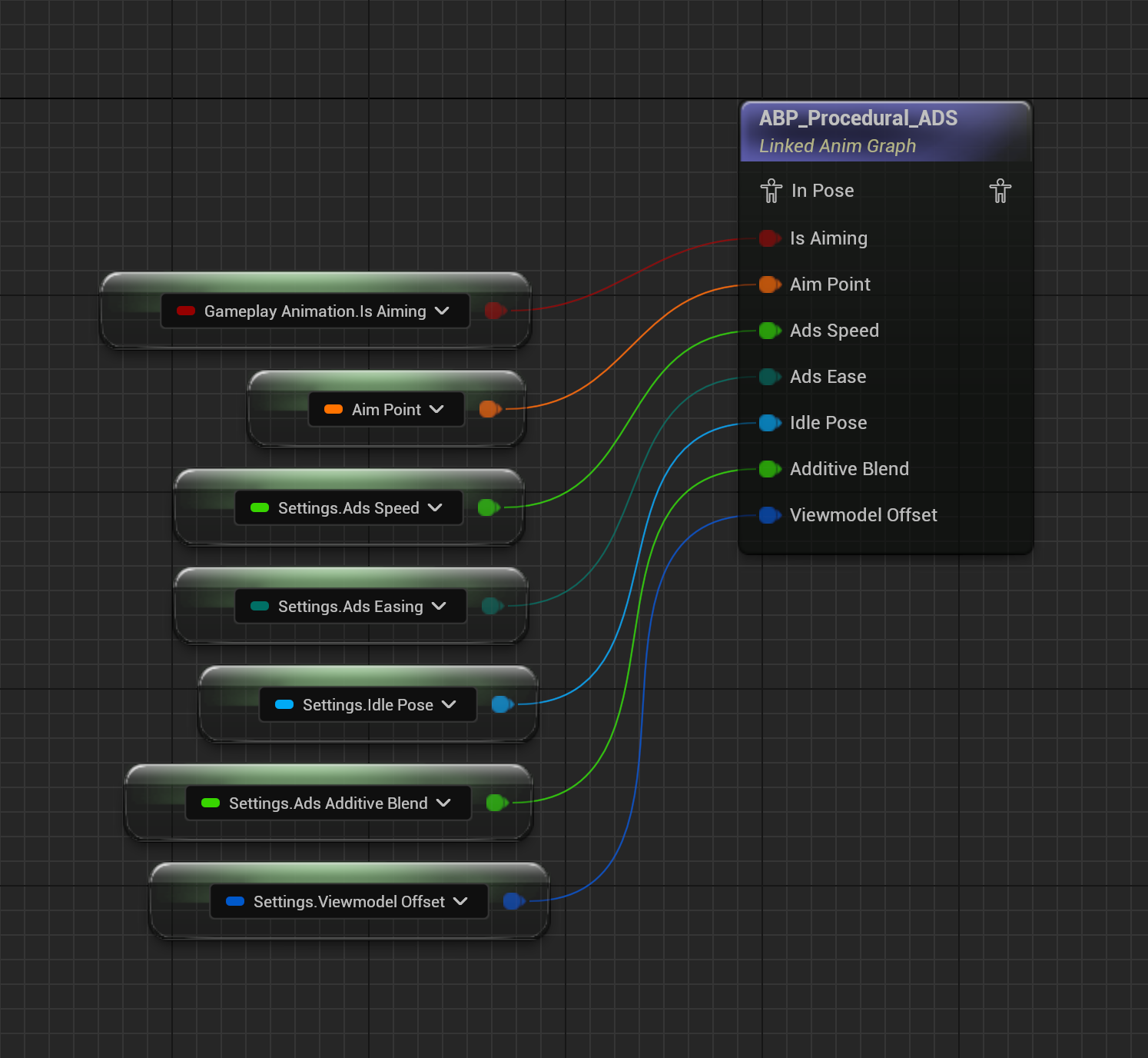 ABP Procedural SciFi FPS graph applying locomotion and viewmodel procedural data