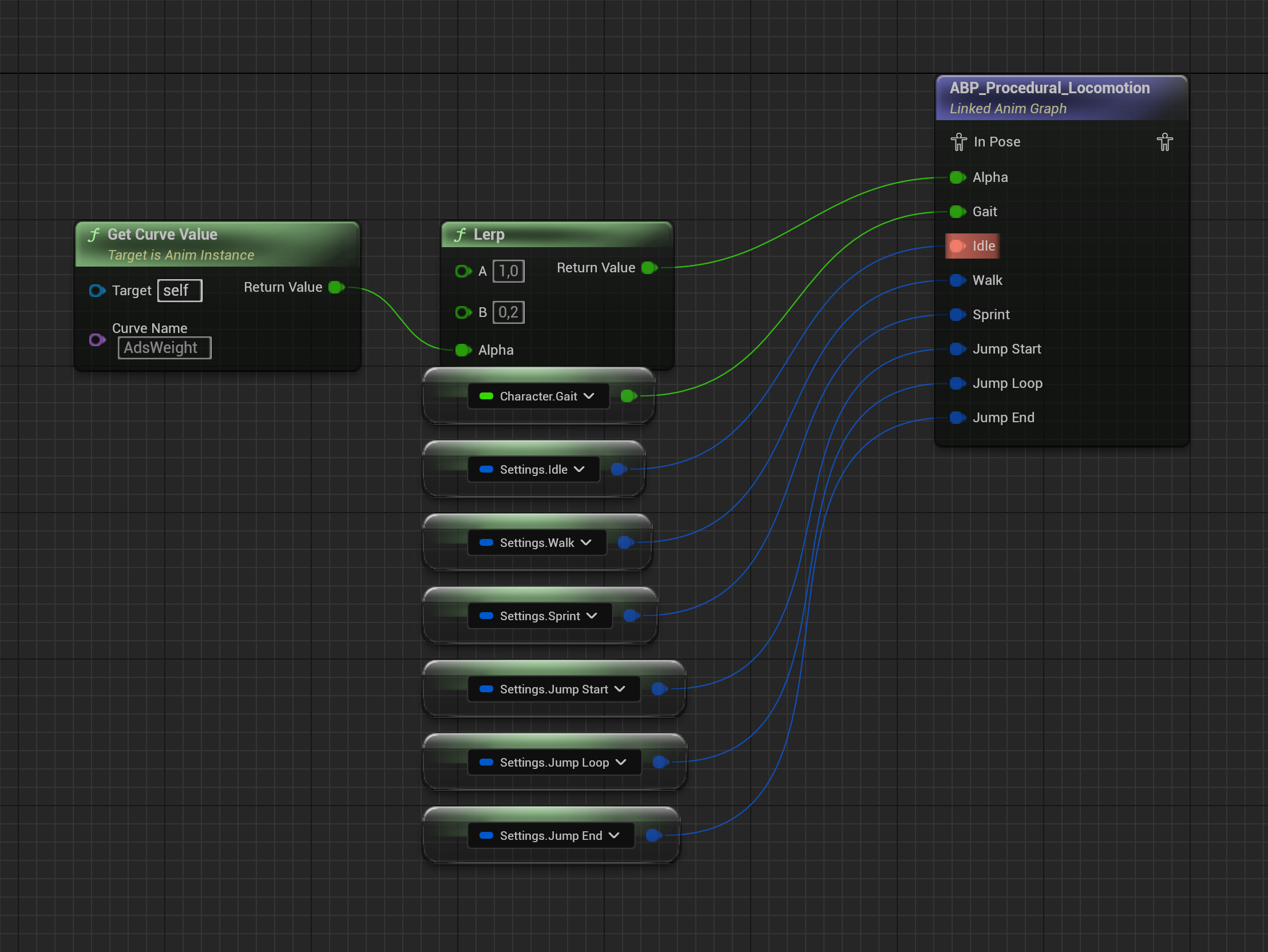 ABP Procedural SciFi FPS graph combining procedural additive animation