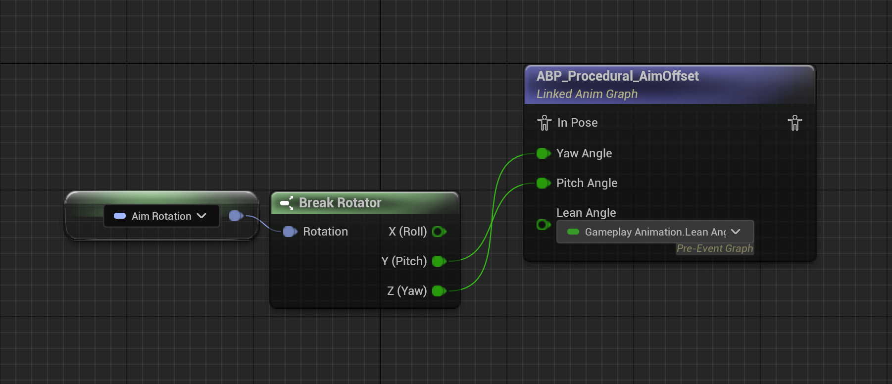 ABP Procedural SciFi FPS graph applying IK motion and viewmodel offsets