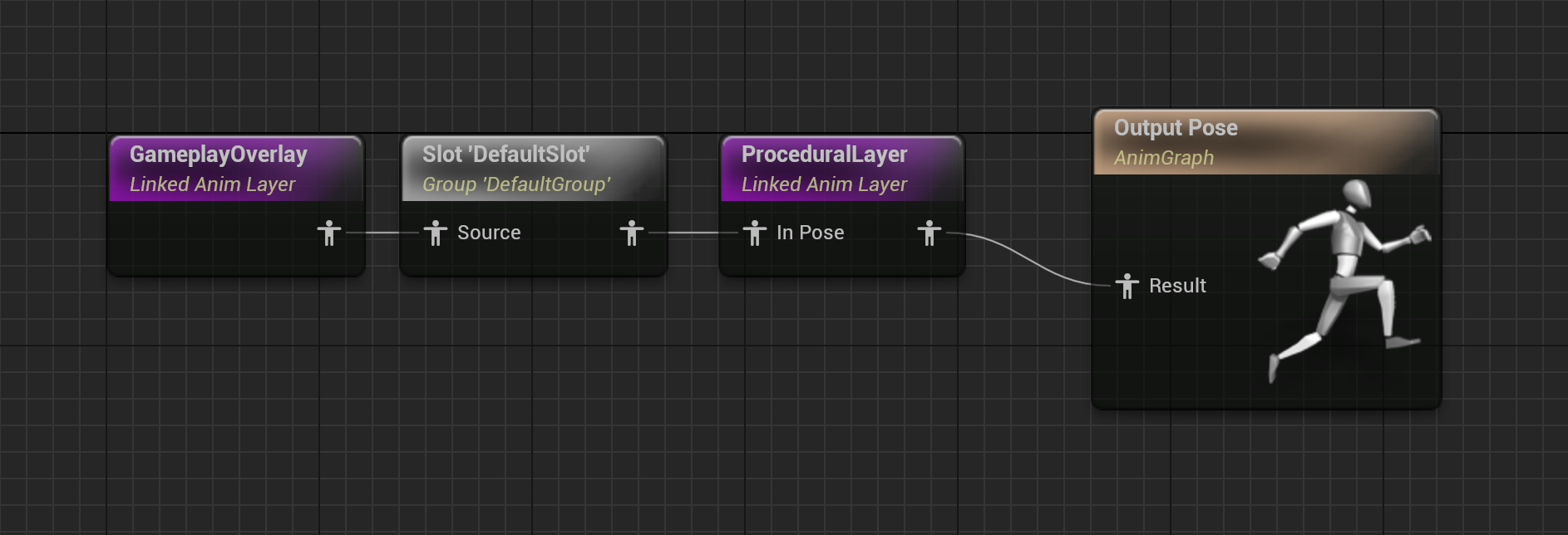 ABP SciFi FPS AnimGraph connecting the character pose to the shared overlay and procedural animation layers
