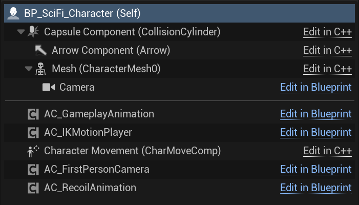 BP SciFi Character Components panel with inherited camera, animation, IK motion, recoil, and mesh components