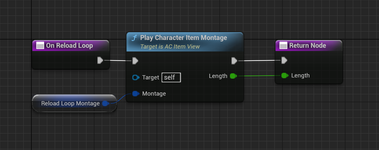 AC ShotgunView On Reload Loop function playing the character and weapon shell-insertion montages