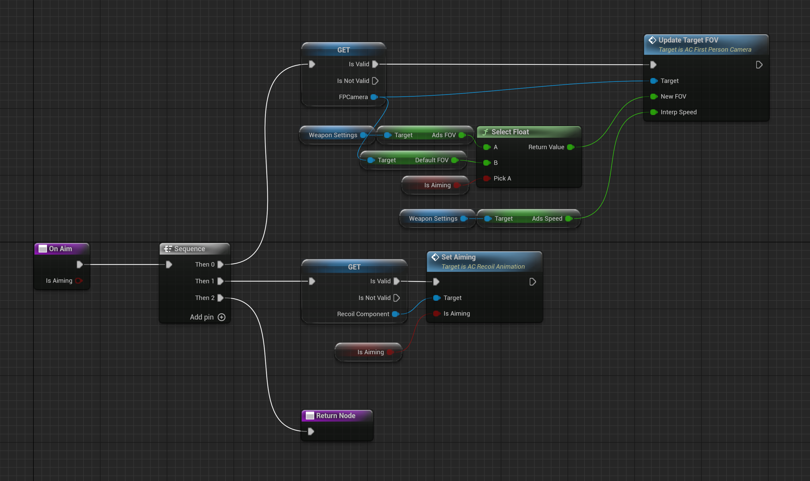 AC WeaponView On Aim function updating aiming animation, recoil state, and target FOV