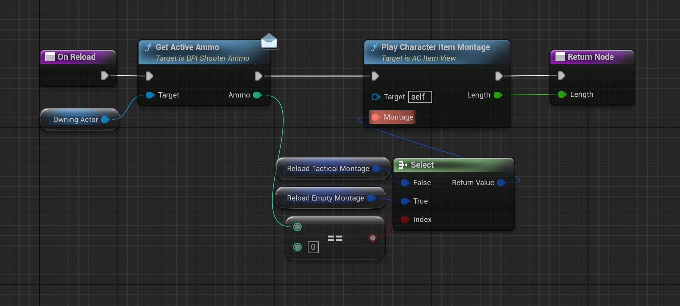 AC WeaponView On Reload function selecting character and item reload montages from ammunition state
