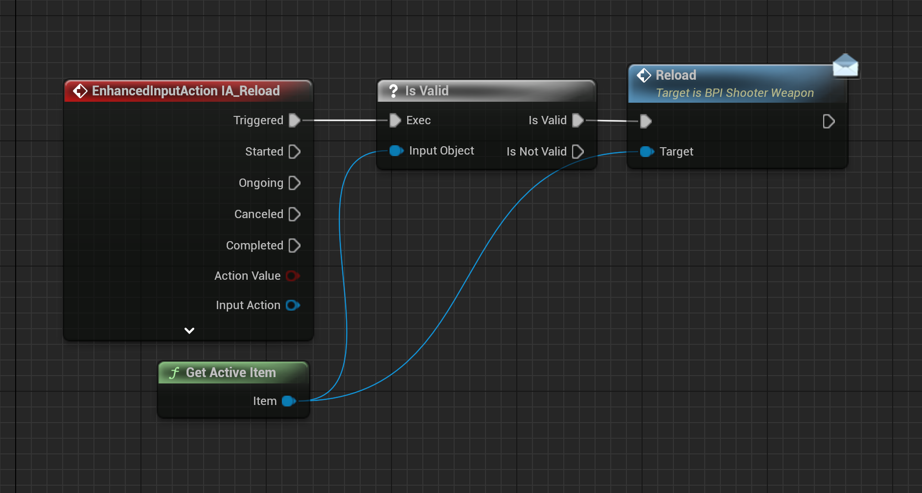 BP Shooter Character Event Graph connecting possession and shooter initialization to the gameplay character
