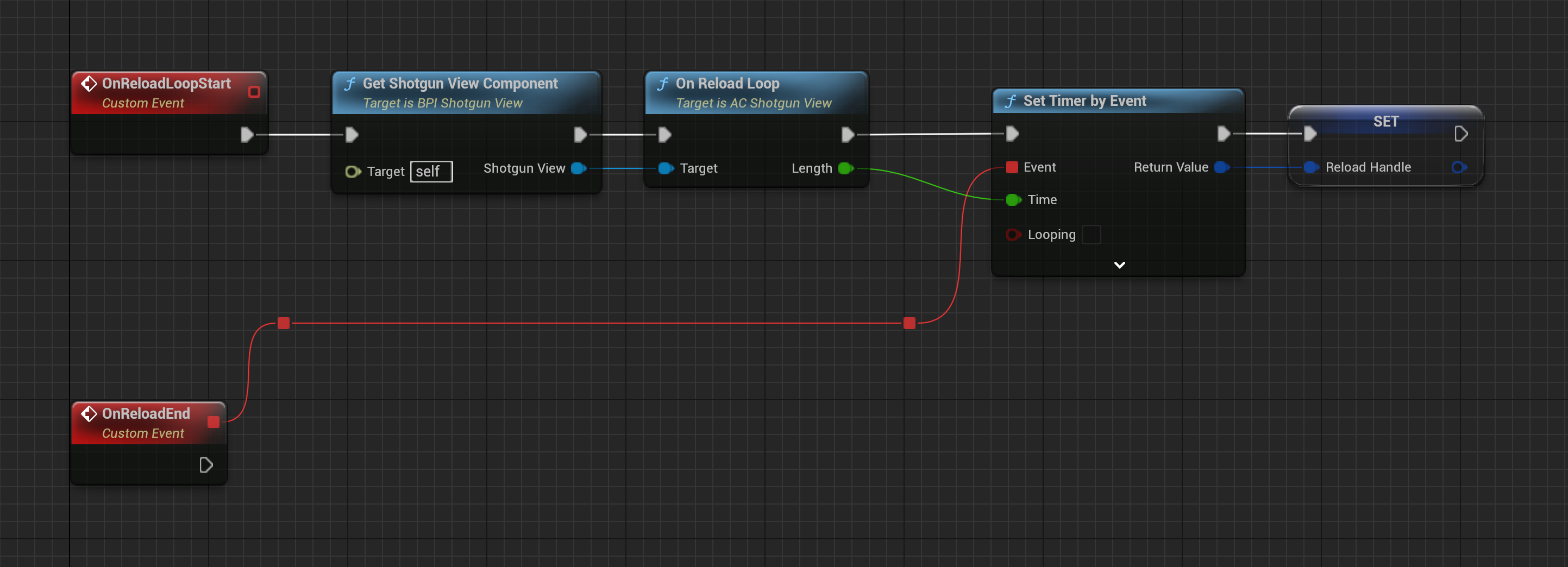 BP Shooter Shotgun Event Graph starting and repeating the shell reload loop